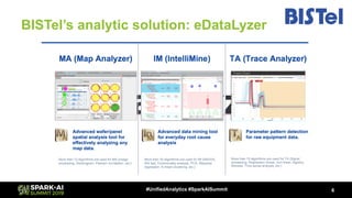 BISTel’s analytic solution: eDataLyzer
6#UnifiedAnalytics #SparkAISummit
 