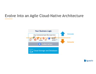 Evolve Into an Agile Cloud-Native Architecture
Your Business Logic
Consume
Innovate
Cloud Storage and Databases
Any Containerized Microservice
 