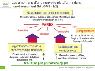 Les ambitions d’une nouvelle plateforme dans
       l'environnement SALOME (2/2)

                          Mutualisation des outils informatique
                  Mieux tirer parti des avancées des sciences informatiques pour
                                 améliorer la modélisation procédés

                                              PAREX                             CPF
              dissolution                                    conversion               Elargissement
                                             extraction
                                                                             Au delà de l'extraction L/L,
                                                                             élargir la démarche sur les
                                                                               étapes procédés-clefs

       Approfondissement de la                              Capitalisation des
      phénoménologie modélisée                               connaissances
        Pouvoir choisir le niveau de                          Bases de données qualifiées,
     description en fonction de l’objectif                   complètes, maintenues, tracées
             de l'utilisateur final
                      Simulation plus phénoménologique
19                                                           Journée des utilisateurs Salome 2011- 15/09/2011
 