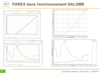 PAREX dans l'environnement SALOME




21                         Journée des utilisateurs Salome 2011- 15/09/2011
 