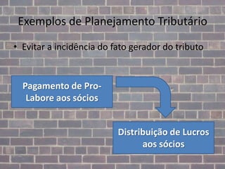 Exemplos de Planejamento Tributário
• Evitar a incidência do fato gerador do tributo

Pagamento de ProLabore aos sócios
Distribuição de Lucros
aos sócios

 
