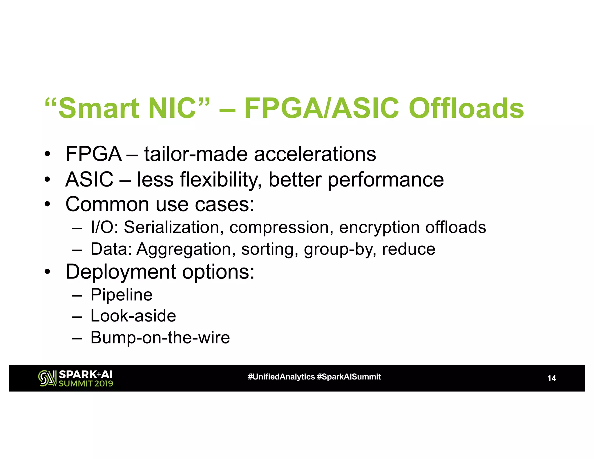 “Smart NIC” – FPGA/ASIC Offloads
• FPGA – tailor-made accelerations
• ASIC – less flexibility, better performance
• Common use cases:
– I/O: Serialization, compression, encryption offloads
– Data: Aggregation, sorting, group-by, reduce
• Deployment options:
– Pipeline
– Look-aside
– Bump-on-the-wire
14#UnifiedAnalytics #SparkAISummit
 