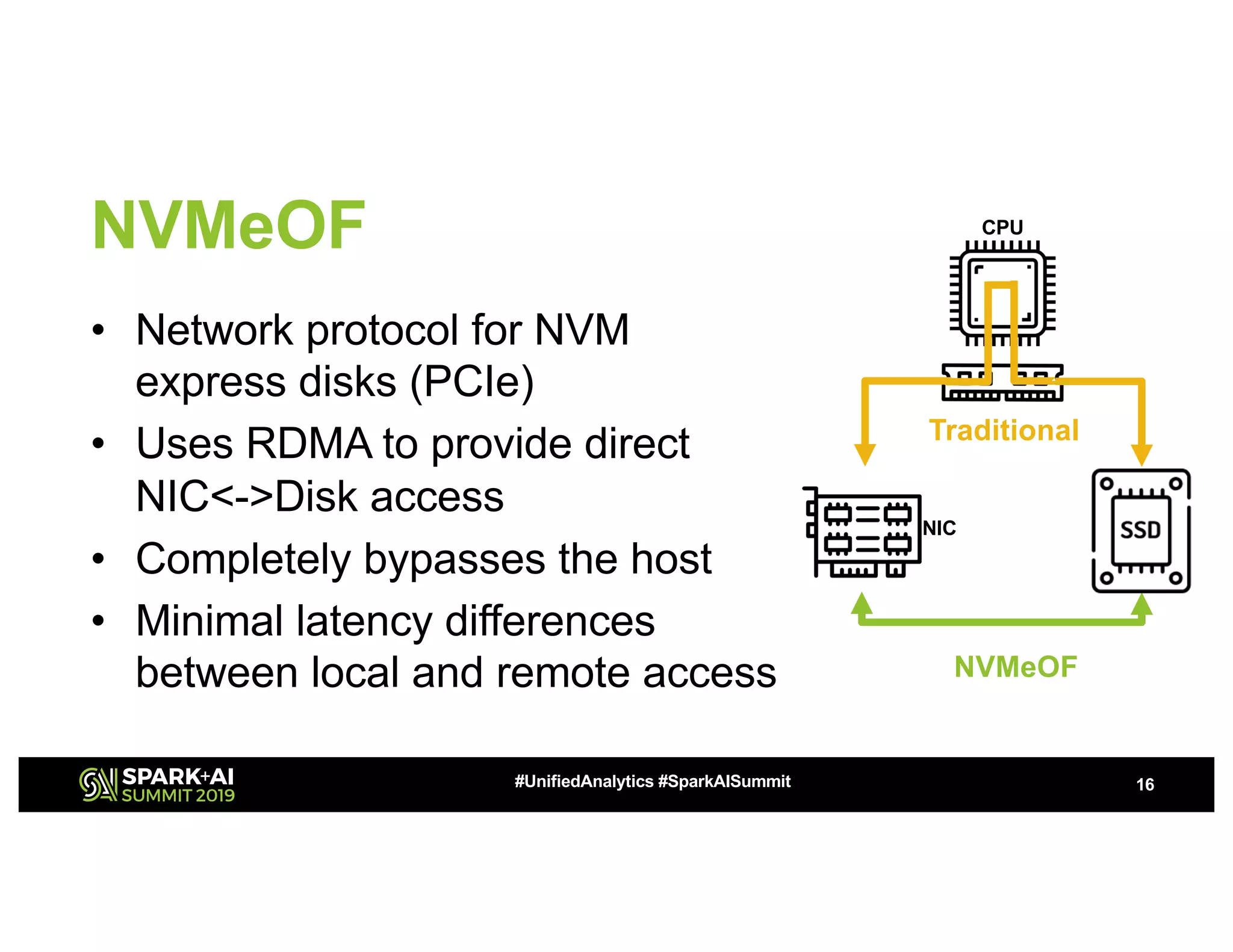 NVMeOF
• Network protocol for NVM
express disks (PCIe)
• Uses RDMA to provide direct
NIC<->Disk access
• Completely bypasses the host
• Minimal latency differences
between local and remote access
16#UnifiedAnalytics #SparkAISummit
NVMeOF
Traditional
NIC
CPU
 
