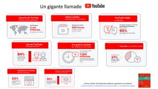 ¿Cómo utilizar YouTube pata publicar y gestionar tus vídeos?
Conocimientos y habilidades para desarrollar la competencia d...