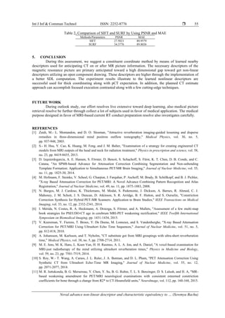 Int J Inf & Commun Technol ISSN: 2252-8776 
Noval advance non-linear descriptor and characteristic equivalency to … (Sowmya Bachu)
55
Table 2. Comparison of SIFT and SURF by Using PSNR and MAE
Methods/Parameters PSNR MAE
SIFT 27.5021 80.9579
SURF 34.3776 89.8036
5. CONCLUSION
During this assessment, we suggest a constituent coordinate method by means of learned nearby
descriptors used for anticipating CT on or after MR picture information. The necessary descriptors of the
magnetic resonance picture are primary anticipated toward a high dimensional gap toward get non-linear
descriptors utilizing an open component drawing. These descriptors are higher through the implementation of
a better SDL computation. The experiment results illustrate to the learned nonlinear descriptors are
successful used for thick coordinating along with pCT expectation. In addition, the planned CT estimate
approach can accomplish focused execution contrasted along with a few cutting-edge techniques.
FUTURE WORK
During outlook study, our effort resolves live extensive toward deep learning, also medical picture
retrieval resolve be further through collect a lot of subjects used in favor of medical application. The medical
purpose designed in favor of MRI-based current RT conduct preparation resolve also investigates carefully.
REFERENCES
[1] Zaidi, M.- L. Montandon, and D. O. Slosman, "Attractive reverberation imaging-guided lessening and disperse
remedies in three-dimensional mind positron outflow tomography," Medical Physics, vol. 30, no. 5,
pp. 937-948, 2003.
[2] S.- H. Hsu, Y. Cao, K. Huang, M. Feng, and J. M. Balter, "Examination of a strategy for creating engineered CT
models from MRI outputs of the head and neck for radiation treatment," Physics in prescription and science, vol. 58,
no. 23, pp. 8419-8435, 2013.
[3] D. Izquierdogarcia, A. E. Hansen, S. Förster, D. Benoit, S. Schachoff, S. Fürst, K. T. Chen, D. B. Conde, and C.
Catana, "An SPM8-based Advance for Attenuation Correction Combining Segmentation and Non-unbending
Template Formation: Application to Simultaneous PET/MR Brain Imaging," Journal of Nuclear Medicine, vol. 55,
no. 11, pp. 1825-30, 2014.
[4] M. Hofmann, F. Steinke, V. Scheel, G. Charpiat, J. Farquhar, P. Aschoff, M. Brady, B. Schölkopf, and B. J. Pichler,
"X-ray Based Attenuation Correction for PET/MRI: A Novel Advance Combining Pattern Recognition and Atlas
Registration," Journal of Nuclear Medicine, vol. 49, no. 11, pp. 1875-1883, 2008.
[5] N. Burgos, M. J. Cardoso, K. Thielemans, M. Modat, S. Pedemonte, J. Dickson, A. Barnes, R. Ahmed, C. J.
Mahoney, J. M. Schott, J. S. Duncan, D. Atkinson, S. R. Arridge, B. F. Hutton, and S. Ourselin, "Constriction
Correction Synthesis for Hybrid PET-MR Scanners: Application to Brain Studies," IEEE Transactions on Medical
Imaging, vol. 33, no. 12, pp. 2332-2341, 2014.
[6] I. Mérida, N. Costes, R. A. Heckmann, A. Drzezga, S. Förster, and A. Mallets, "Assessment of a few multi-map
book strategies for PSEUDO-CT age in cerebrum MRI-PET weakening rectification," IEEE Twelfth International
Symposium on Biomedical Imaging, pp. 1431-1434, 2015.
[7] V. Keereman, Y. Fierens, T. Broux, Y. De Deene, M. Lonneux, and S. Vandenberghe, "X-ray Based Attenuation
Correction for PET/MRI Using Ultrashort Echo Time Sequences," Journal of Nuclear Medicine, vol. 51, no. 5,
pp. 812-818, 2010.
[8] A. Johansson, M. Karlsson, and T. Nyholm, "CT substitute got from MRI groupings with ultra-short reverberation
time," Medical Physics, vol. 38, no. 5, pp. 2708-2714, 2011.
[9] M. E. Jens, M. K. Hans, L. Koen Van, H. H. Rasmus, A. L. A. Jon, and A. Daniel, "A voxel-based examination for
MRI-just radiotherapy of the mind utilizing ultrashort reverberation times," Physics in Medicine and Biology,
vol. 59, no. 23, pp. 7501-7519, 2014.
[10] S. Roy, W.- T. Wang, A. Carass, J. L. Ruler, J. A. Butman, and D. L. Pham, "PET Attenuation Correction Using
Synthetic CT from Ultrashort Echo-Time MR Imaging," Journal of Nuclear Medicine, vol. 55, no. 12,
pp. 2071-2077, 2014.
[11] M. R. Juttukonda, B. G. Mersereau, Y. Chen, Y. Su, B. G. Rubin, T. L. S. Benzinger, D. S. Lalush, and H. A, "MR-
based weakening amendment for PET/MRI neurological examinations with consistent esteemed constriction
coefficients for bone through a change from R2* to CT-Hounsfield units," NeuroImage, vol. 112, pp. 160-168, 2015.
 