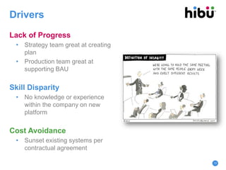 Drivers
Lack of Progress
• Strategy team great at creating
plan
• Production team great at
supporting BAU
Skill Disparity
• No knowledge or experience
within the company on new
platform
Cost Avoidance
• Sunset existing systems per
contractual agreement
13
 