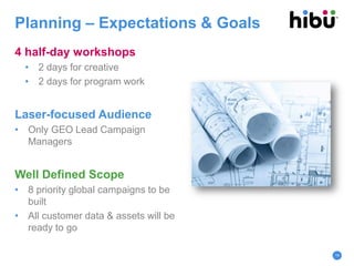 Planning – Expectations & Goals
4 half-day workshops
• 2 days for creative
• 2 days for program work
Laser-focused Audience
• Only GEO Lead Campaign
Managers
Well Defined Scope
• 8 priority global campaigns to be
built
• All customer data & assets will be
ready to go
14
 
