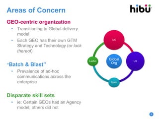 Areas of Concern
GEO-centric organization
• Transitioning to Global delivery
model
• Each GEO has their own GTM
Strategy and Technology (or lack
thereof)
“Batch & Blast”
• Prevalence of ad-hoc
communications across the
enterprise
Disparate skill sets
• ie: Certain GEOs had an Agency
model, others did not
8
Global
Org
UK
US
Spain
LatAm
 