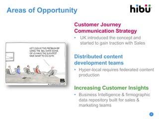 Areas of Opportunity
Customer Journey
Communication Strategy
• UK introduced the concept and
started to gain traction with Sales
Distributed content
development teams
• Hyper-local requires federated content
production
Increasing Customer Insights
• Business Intelligence & firmographic
data repository built for sales &
marketing teams
9
 