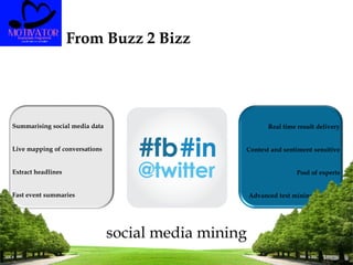 From Buzz 2 Bizz
Summarising social media data
Live mapping of conversations
Extract headlines
Fast event summaries
Real time result delivery
Context and sentiment sensitive
Pool of experts
Advanced text mining software
social media mining
 