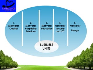 BUSINESS
UNITS
2.
Motivator
Hospitality
Solutions
1.
Motivator
Capital
3.
Motivator
Education
4.
Motivator
Security
and ICT
5.
Motivator
Energy
 