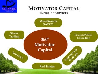 MOTIVATOR CAPITAL
RANGE OF SERVICES
Microfinance/
SACCO
Real Estates
Shares
Trading
Financial/SMEs
Consulting
360°
Motivator
Capital
 