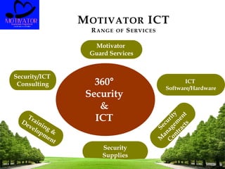 MOTIVATOR ICT
RANGE OF SERVICES
Motivator
Guard Services
Security
Supplies
Security/ICT
Consulting ICT
Software/Hardware
360°
Security
&
ICT
 