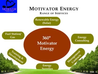 MOTIVATOR ENERGY
RANGE OF SERVICES
Renewable Energy
(Solar)
Energy
Supplies
Fuel Station/
Gas Energy
Consulting
360°
Motivator
Energy
 