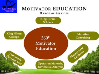 MOTIVATOR EDUCATION
RANGE OF SERVICES
King Hiram
Schools
Operation Manuals,
Reviews & Analysis
King Hiram
College
Education
Consulting360°
Motivator
Education
 