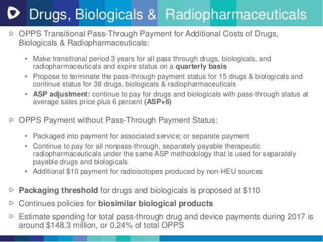 The medicare inpatient-only ipo list