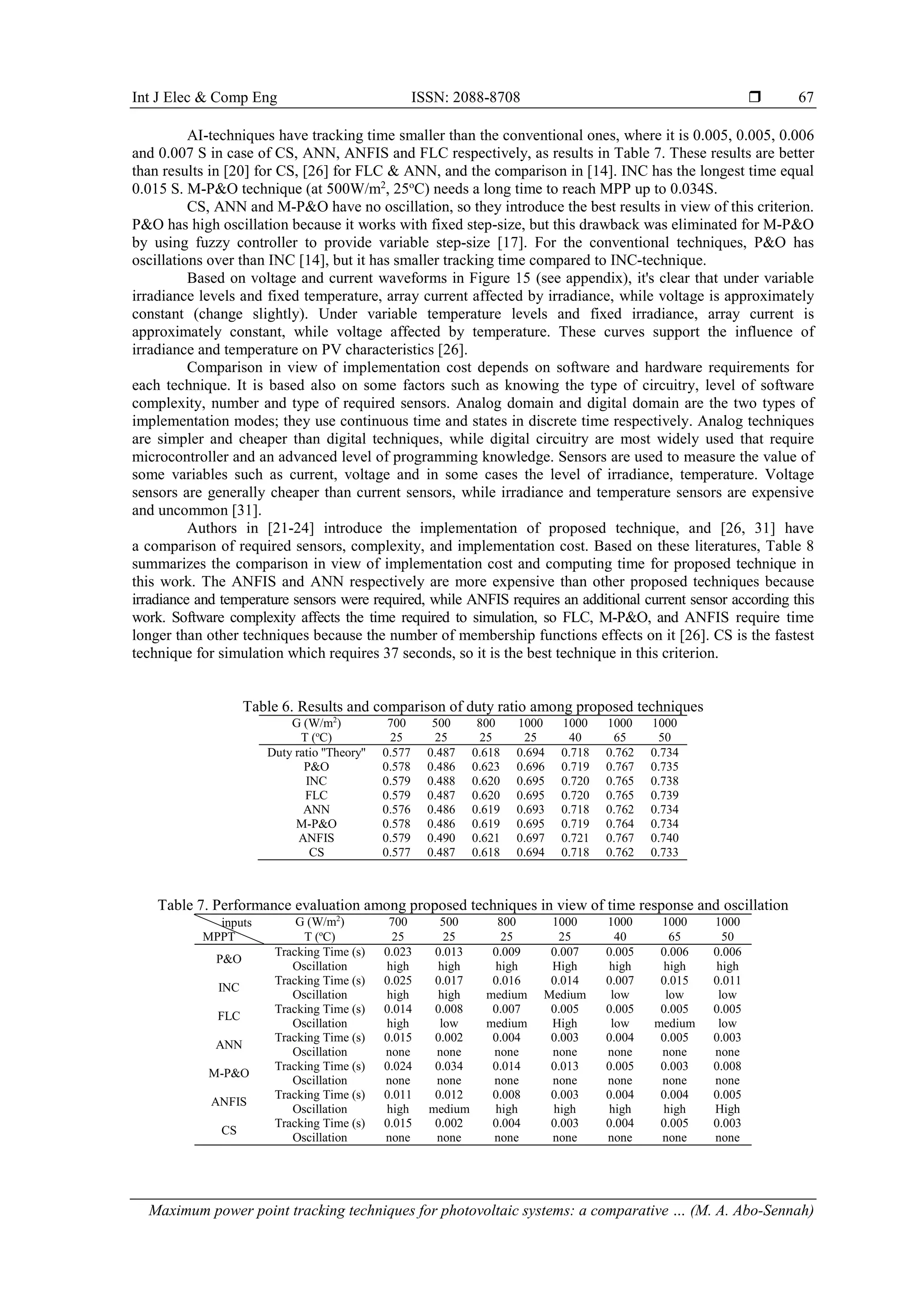 Int J Elec & Comp Eng ISSN: 2088-8708 
Maximum power point tracking techniques for photovoltaic systems: a comparative … (M. A. Abo-Sennah)
67
AI-techniques have tracking time smaller than the conventional ones, where it is 0.005, 0.005, 0.006
and 0.007 S in case of CS, ANN, ANFIS and FLC respectively, as results in Table 7. These results are better
than results in [20] for CS, [26] for FLC & ANN, and the comparison in [14]. INC has the longest time equal
0.015 S. M-P&O technique (at 500W/m2
, 25o
C) needs a long time to reach MPP up to 0.034S.
CS, ANN and M-P&O have no oscillation, so they introduce the best results in view of this criterion.
P&O has high oscillation because it works with fixed step-size, but this drawback was eliminated for M-P&O
by using fuzzy controller to provide variable step-size [17]. For the conventional techniques, P&O has
oscillations over than INC [14], but it has smaller tracking time compared to INC-technique.
Based on voltage and current waveforms in Figure 15 (see appendix), it's clear that under variable
irradiance levels and fixed temperature, array current affected by irradiance, while voltage is approximately
constant (change slightly). Under variable temperature levels and fixed irradiance, array current is
approximately constant, while voltage affected by temperature. These curves support the influence of
irradiance and temperature on PV characteristics [26].
Comparison in view of implementation cost depends on software and hardware requirements for
each technique. It is based also on some factors such as knowing the type of circuitry, level of software
complexity, number and type of required sensors. Analog domain and digital domain are the two types of
implementation modes; they use continuous time and states in discrete time respectively. Analog techniques
are simpler and cheaper than digital techniques, while digital circuitry are most widely used that require
microcontroller and an advanced level of programming knowledge. Sensors are used to measure the value of
some variables such as current, voltage and in some cases the level of irradiance, temperature. Voltage
sensors are generally cheaper than current sensors, while irradiance and temperature sensors are expensive
and uncommon [31].
Authors in [21-24] introduce the implementation of proposed technique, and [26, 31] have
a comparison of required sensors, complexity, and implementation cost. Based on these literatures, Table 8
summarizes the comparison in view of implementation cost and computing time for proposed technique in
this work. The ANFIS and ANN respectively are more expensive than other proposed techniques because
irradiance and temperature sensors were required, while ANFIS requires an additional current sensor according this
work. Software complexity affects the time required to simulation, so FLC, M-P&O, and ANFIS require time
longer than other techniques because the number of membership functions effects on it [26]. CS is the fastest
technique for simulation which requires 37 seconds, so it is the best technique in this criterion.
Table 6. Results and comparison of duty ratio among proposed techniques
G (W/m2
) 700 500 800 1000 1000 1000 1000
T (o
C) 25 25 25 25 40 65 50
Duty ratio ''Theory'' 0.577 0.487 0.618 0.694 0.718 0.762 0.734
P&O 0.578 0.486 0.623 0.696 0.719 0.767 0.735
INC 0.579 0.488 0.620 0.695 0.720 0.765 0.738
FLC 0.579 0.487 0.620 0.695 0.720 0.765 0.739
ANN 0.576 0.486 0.619 0.693 0.718 0.762 0.734
M-P&O 0.578 0.486 0.619 0.695 0.719 0.764 0.734
ANFIS 0.579 0.490 0.621 0.697 0.721 0.767 0.740
CS 0.577 0.487 0.618 0.694 0.718 0.762 0.733
Table 7. Performance evaluation among proposed techniques in view of time response and oscillation
inputs
MPPT
G (W/m2
) 700 500 800 1000 1000 1000 1000
T (o
C) 25 25 25 25 40 65 50
P&O
Tracking Time (s) 0.023 0.013 0.009 0.007 0.005 0.006 0.006
Oscillation high high high High high high high
INC
Tracking Time (s) 0.025 0.017 0.016 0.014 0.007 0.015 0.011
Oscillation high high medium Medium low low low
FLC
Tracking Time (s) 0.014 0.008 0.007 0.005 0.005 0.005 0.005
Oscillation high low medium High low medium low
ANN
Tracking Time (s) 0.015 0.002 0.004 0.003 0.004 0.005 0.003
Oscillation none none none none none none none
M-P&O
Tracking Time (s) 0.024 0.034 0.014 0.013 0.005 0.003 0.008
Oscillation none none none none none none none
ANFIS
Tracking Time (s) 0.011 0.012 0.008 0.003 0.004 0.004 0.005
Oscillation high medium high high high high High
CS
Tracking Time (s) 0.015 0.002 0.004 0.003 0.004 0.005 0.003
Oscillation none none none none none none none
 