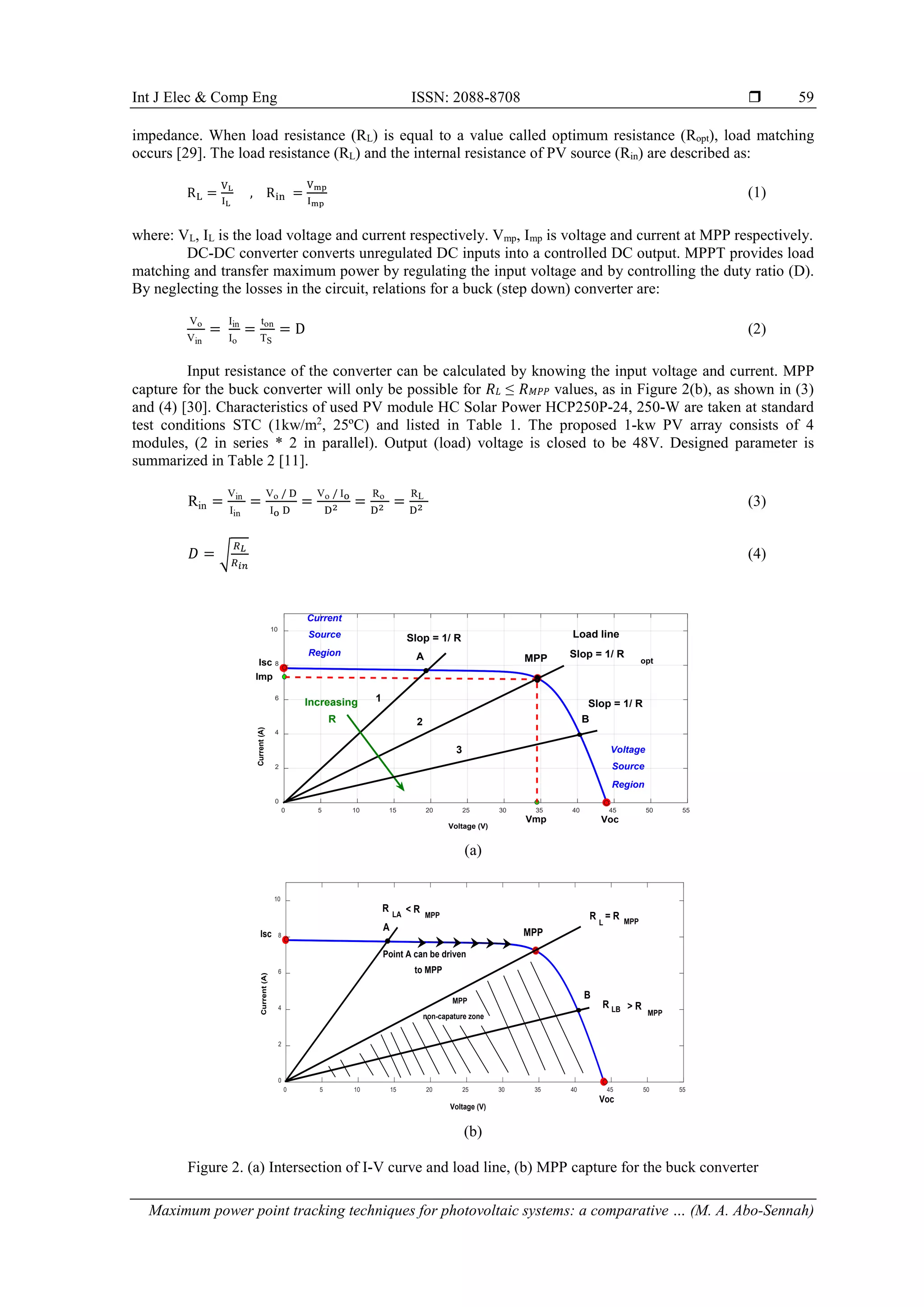 Int J Elec & Comp Eng ISSN: 2088-8708 
Maximum power point tracking techniques for photovoltaic systems: a comparative … (M. A. Abo-Sennah)
59
impedance. When load resistance (RL) is equal to a value called optimum resistance (Ropt), load matching
occurs [29]. The load resistance (RL) and the internal resistance of PV source (Rin) are described as:
RL =
VL
IL
, Rin =
Vmp
Imp
(1)
where: VL, IL is the load voltage and current respectively. Vmp, Imp is voltage and current at MPP respectively.
DC-DC converter converts unregulated DC inputs into a controlled DC output. MPPT provides load
matching and transfer maximum power by regulating the input voltage and by controlling the duty ratio (D).
By neglecting the losses in the circuit, relations for a buck (step down) converter are:
Vo
Vin
=
Iin
Io
=
ton
TS
= D (2)
Input resistance of the converter can be calculated by knowing the input voltage and current. MPP
capture for the buck converter will only be possible for 𝑅𝑅𝐿𝐿 ≤ 𝑅𝑅𝑀𝑀𝑃𝑃𝑃𝑃 values, as in Figure 2(b), as shown in (3)
and (4) [30]. Characteristics of used PV module HC Solar Power HCP250P-24, 250-W are taken at standard
test conditions STC (1kw/m2
, 25ºC) and listed in Table 1. The proposed 1-kw PV array consists of 4
modules, (2 in series * 2 in parallel). Output (load) voltage is closed to be 48V. Designed parameter is
summarized in Table 2 [11].
Rin =
Vin
Iin
=
Vo / D
Io D
=
Vo / Io
D2 =
Ro
D2 =
RL
D2 (3)
𝐷𝐷 = �
𝑅𝑅𝐿𝐿
𝑅𝑅𝑖𝑖𝑖𝑖
(4)
(a)
(b)
Figure 2. (a) Intersection of I-V curve and load line, (b) MPP capture for the buck converter
0 5 10 15 20 25 30 35 40 45 50 55
Voltage (V)
0
2
4
6
8
10
Current
(A)
B
A
2
3
1
Increasing
R
Isc
Imp
Vmp Voc
MPP
Load line
Slop = 1/ R
opt
Slop = 1/ R
Slop = 1/ R
Voltage
Source
Region
Current
Source
Region
0 5 10 15 20 25 30 35 40 45 50 55
Voltage (V)
0
2
4
6
8
10
Current
(A)
B
A
R
MPP
< R
L
LB
Voc
Isc
LA = R
MPP
R
R
MPP
> R
MPP
Point A can be driven
to MPP
MPP
non-capature zone
 