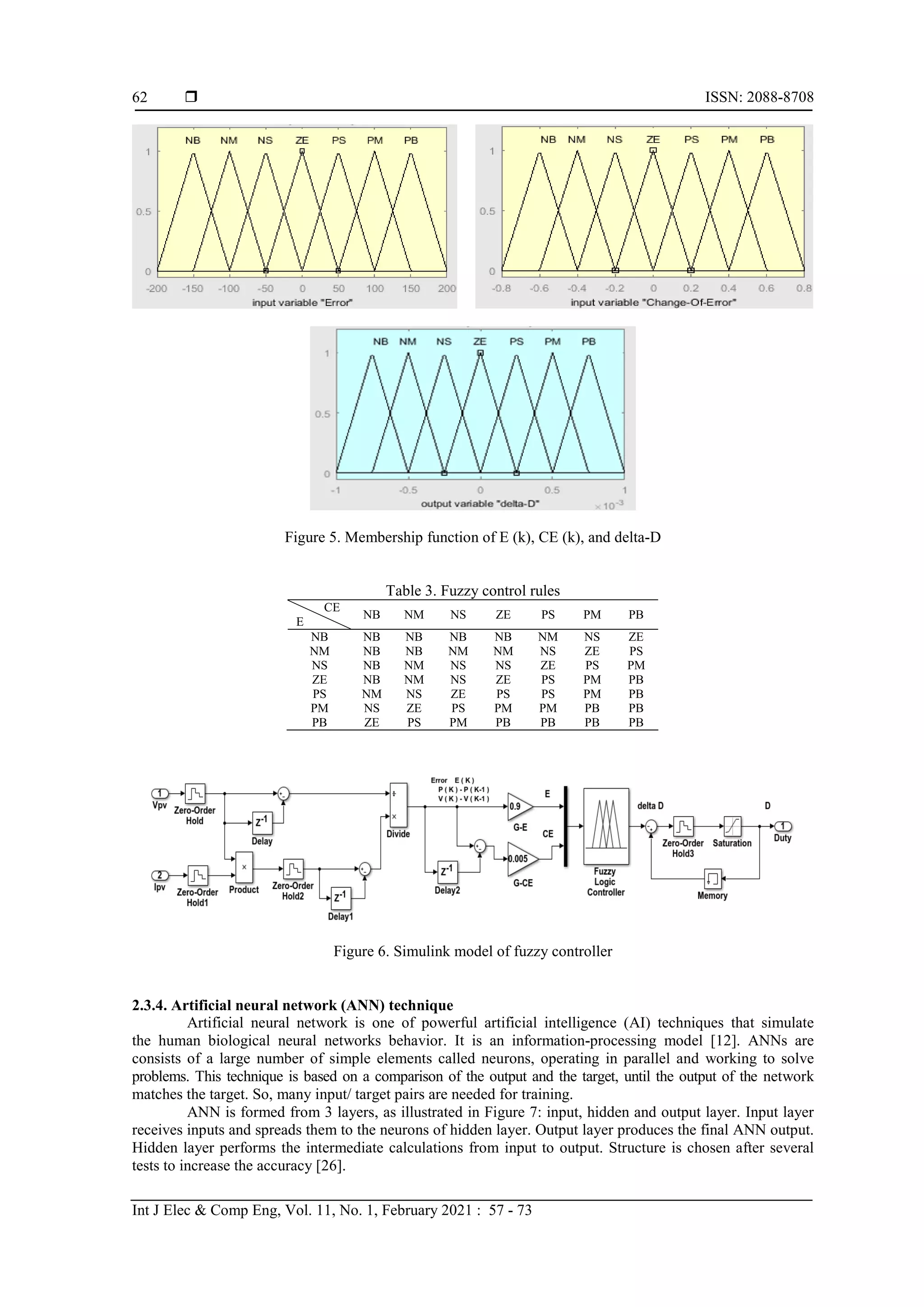  ISSN: 2088-8708
Int J Elec & Comp Eng, Vol. 11, No. 1, February 2021 : 57 - 73
62
Figure 5. Membership function of E (k), CE (k), and delta-D
Table 3. Fuzzy control rules
CE
E
NB NM NS ZE PS PM PB
NB NB NB NB NB NM NS ZE
NM NB NB NM NM NS ZE PS
NS NB NM NS NS ZE PS PM
ZE NB NM NS ZE PS PM PB
PS NM NS ZE PS PS PM PB
PM NS ZE PS PM PM PB PB
PB ZE PS PM PB PB PB PB
Figure 6. Simulink model of fuzzy controller
2.3.4. Artificial neural network (ANN) technique
Artificial neural network is one of powerful artificial intelligence (AI) techniques that simulate
the human biological neural networks behavior. It is an information-processing model [12]. ANNs are
consists of a large number of simple elements called neurons, operating in parallel and working to solve
problems. This technique is based on a comparison of the output and the target, until the output of the network
matches the target. So, many input/ target pairs are needed for training.
ANN is formed from 3 layers, as illustrated in Figure 7: input, hidden and output layer. Input layer
receives inputs and spreads them to the neurons of hidden layer. Output layer produces the final ANN output.
Hidden layer performs the intermediate calculations from input to output. Structure is chosen after several
tests to increase the accuracy [26].
 