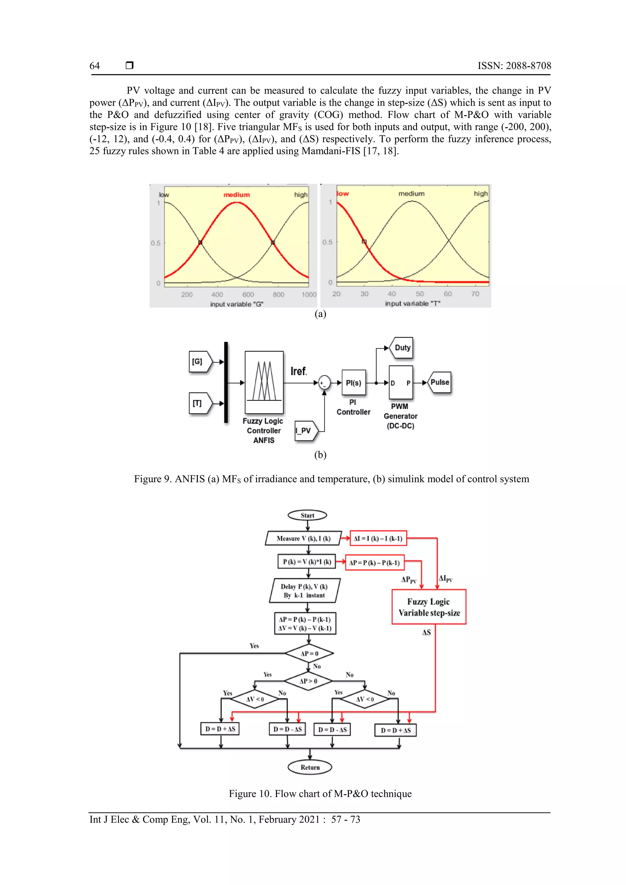  ISSN: 2088-8708
Int J Elec & Comp Eng, Vol. 11, No. 1, February 2021 : 57 - 73
64
PV voltage and current can be measured to calculate the fuzzy input variables, the change in PV
power (ΔPPV), and current (ΔIPV). The output variable is the change in step-size (ΔS) which is sent as input to
the P&O and defuzzified using center of gravity (COG) method. Flow chart of M-P&O with variable
step-size is in Figure 10 [18]. Five triangular MFS is used for both inputs and output, with range (-200, 200),
(-12, 12), and (-0.4, 0.4) for (ΔPPV), (ΔIPV), and (ΔS) respectively. To perform the fuzzy inference process,
25 fuzzy rules shown in Table 4 are applied using Mamdani-FIS [17, 18].
(a)
(b)
Figure 9. ANFIS (a) MFS of irradiance and temperature, (b) simulink model of control system
Figure 10. Flow chart of M-P&O technique
 