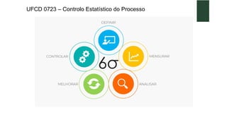 UFCD 0723 – Controlo Estatístico do Processo
 