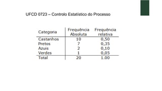 UFCD 0723 – Controlo Estatístico do Processo
 