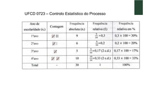 UFCD 0723 – Controlo Estatístico do Processo
 