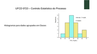 UFCD 0723 – Controlo Estatístico do Processo
Histogramas para dados agrupados em Classes
 