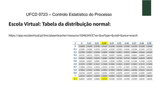 UFCD 0723 – Controlo Estatístico do Processo
Escola Virtual: Tabela da distribuição normal:
https://app.escolavirtual.pt/lms/playerteacher/resource/1046349/E?se=&seType=&coId=&area=search
 