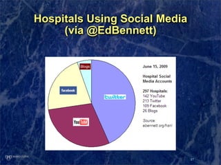 Hospitals Using Social Media
     (via @EdBennett)




                               27
 