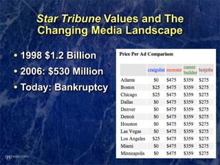Star Tribune Values and The
    Changing Media Landscape

• 1998 $1.2 Billion
• 2006: $530 Million
• Today: Bankruptcy



...