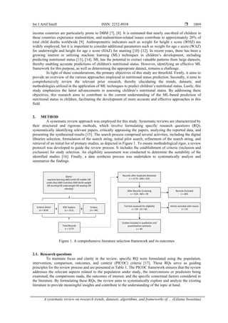 A systematic review on research trends, datasets, algorithms, and ...