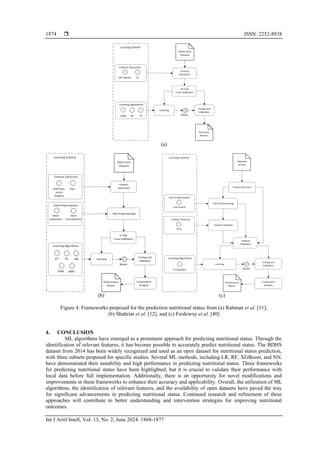 A systematic review on research trends, datasets, algorithms, and ...