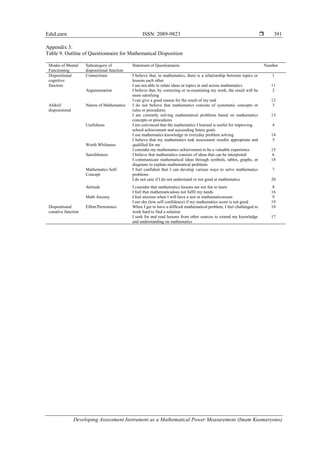 EduLearn ISSN: 2089-9823 
Developing Assessment Instrument as a Mathematical Power Measurement (Imam Kusmaryono)
391
Appendix 3:
Table 9. Outline of Questionnaire for Mathematical Disposition
Modes of Mental
Functioning
Subcategory of
dispositional function
Statement of Questionnaire Number
Dispositional
cognitive
function
Connections I believe that, in mathematics, there is a relationship between topics or
lessons each other
1
I am not able to relate ideas or topics in and across mathematics 11
Argumentation I believe that, by correcting or re-examining my work, the result will be
more satisfying
2
I can give a good reason for the result of my task 12
Afektif
disposisional
Nature of Mathematics I do not believe that mathematics consists of systematic concepts or
rules or procedures
3
I am currently solving mathematical problems based on mathematics
concepts or procedures
13
Usefulness I am convinced that the mathematics I learned is useful for improving
school achievement and succeeding future goals
4
I use mathematics knowledge in everyday problem solving 14
Worth Whileness
I believe that my mathematics task assessment resultis appropriate and
qualified for me
5
I consider my mathematics achievement to be a valuable experience 15
Sensibleness I believe that mathematics consists of ideas that can be interpreted 6
I communicate mathematical ideas through symbols, tables, graphs, or
diagrams to explain mathematical problems
18
Mathematics Self-
Concept
I feel confident that I can develop various ways to solve mathematics
problems
7
I do not care if I do not understand or not good at mathematics 20
Attitude I consider that mathematics lessons are not fun to learn 8
I feel that mathematicsdoes not fulfil my needs 16
Math Anxiety I feel anxious when I will have a test or mathematicsexam 9
I am shy (low self confidence) if my mathematics score is not good 19
Dispositional
conative function
Effort/Persistence When I get to have a difficult mathematical problem, I feel challenged to
work hard to find a solution
10
I seek for and read lessons from other sources to extend my knowledge
and understanding on mathematics
17
 