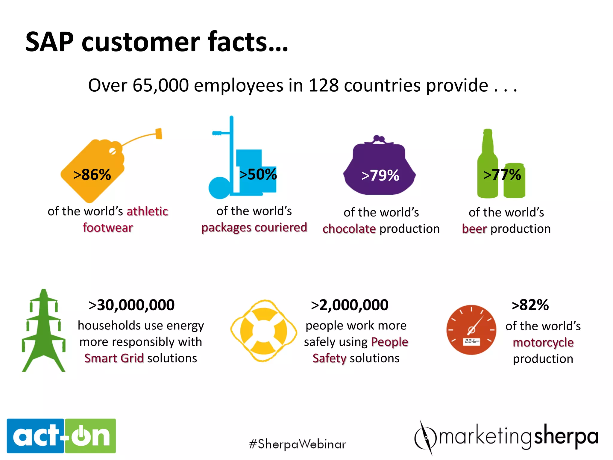 Example: Latin America
34 different social
media accounts
with no real
strategy
Language is important, not country
20% Promotional material vis-à-vis
80% value added info
4 Facebook accounts
4 Twitter accounts
2 LinkedIn accounts
Consolidate to engage with a wider
audience, create good content,
educate
24 accounts shut down over 6
months
No real strategy
 