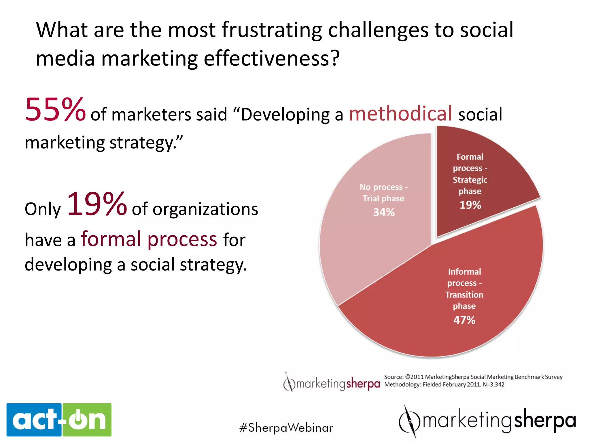 Visit MECLABS.com/LG
Agenda
Announcement
Todd Wilms
Head of Social Strategy
SAP
Adriel Sanchez
VP, Demand Generation
SAP
Save $300
Before July 31
 