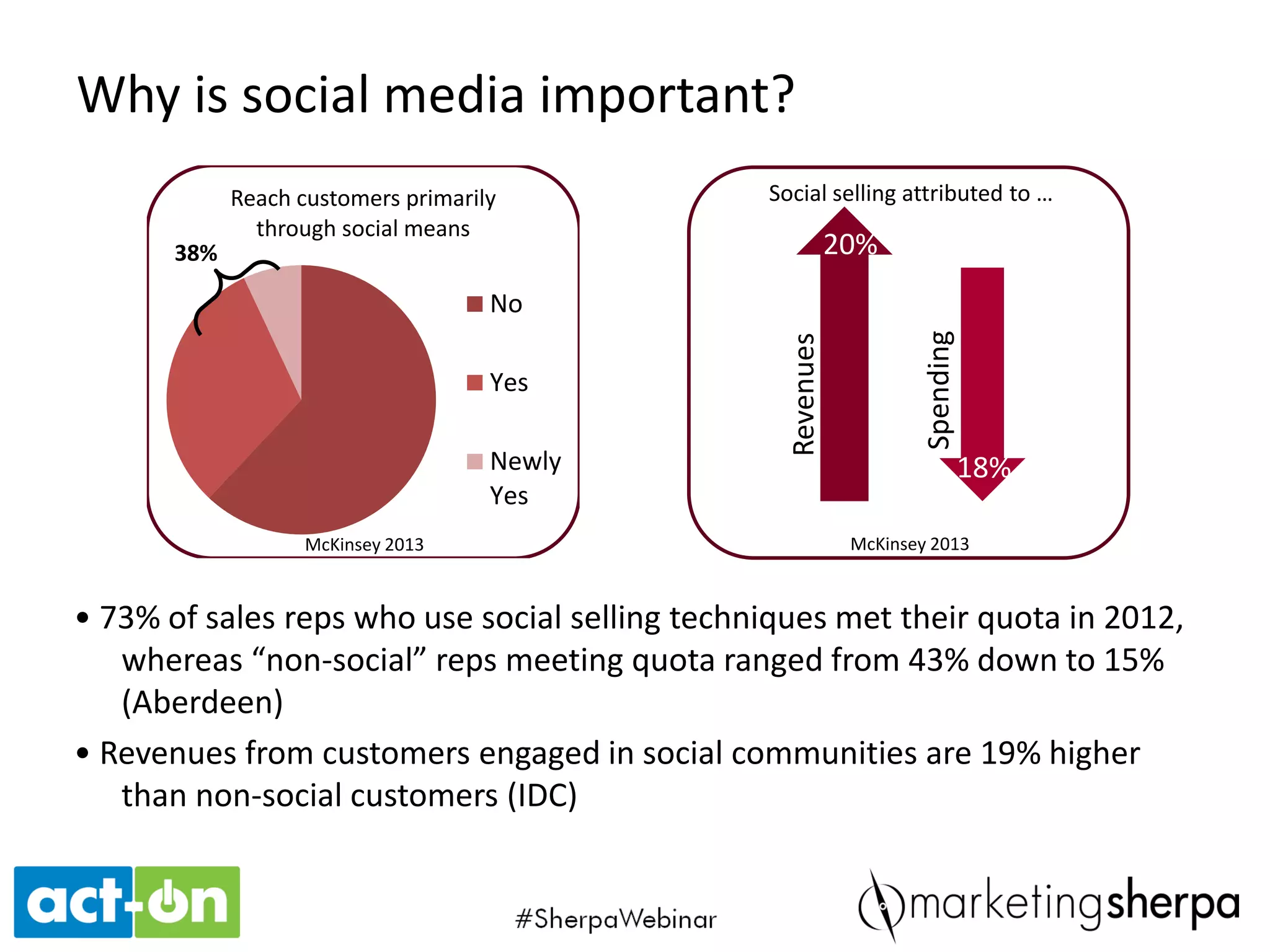 www.act-on.com | @ActOnSoftware | #ActOnSW
Next Steps
Need it today
Call: 1 (877) 530-1555
Email: sales@act-on.com
Sign up for a demo
www.act-on.com
 