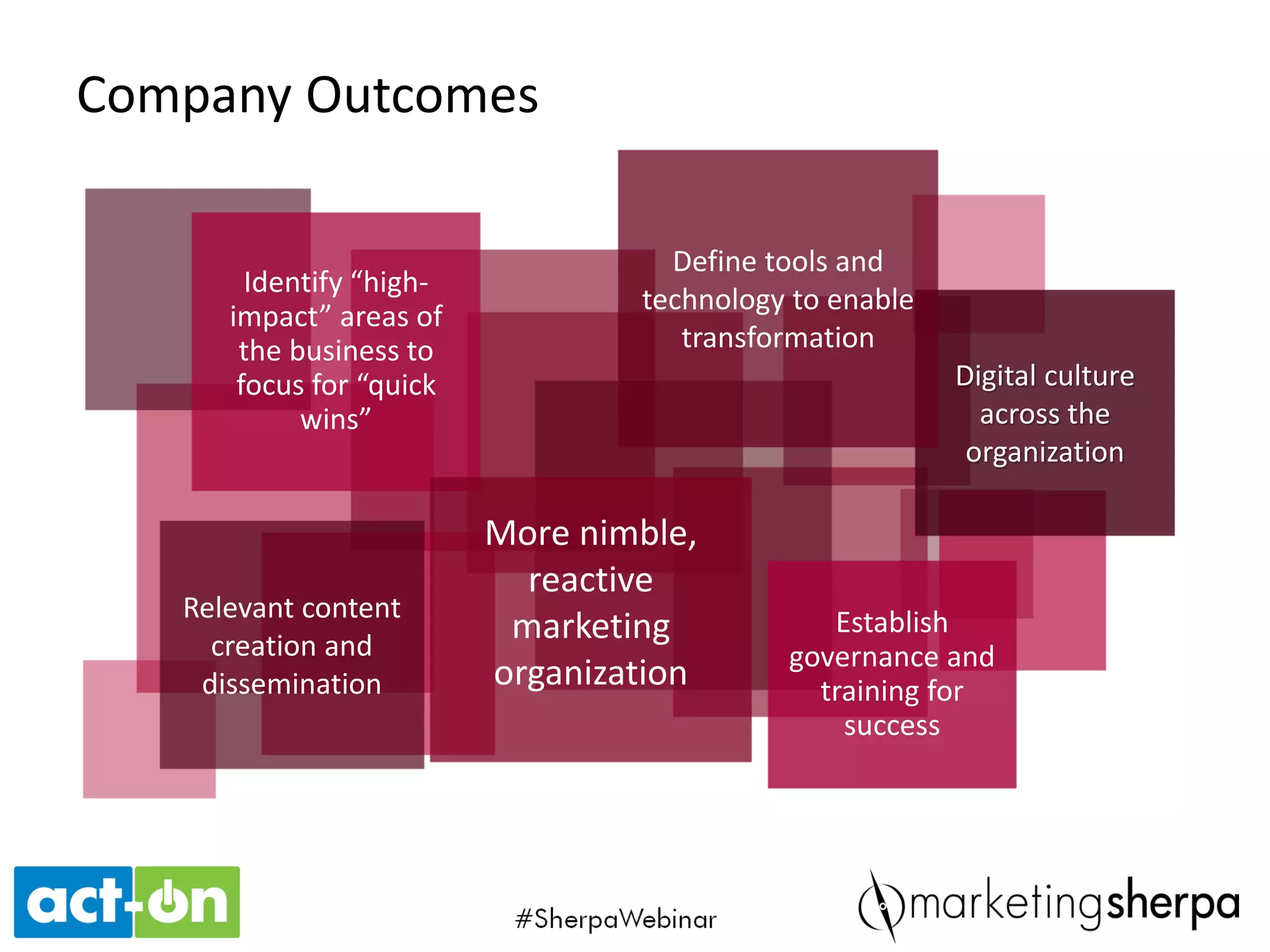 Review your social history
The Lesson: Realistically gauge the resources you have and the resources
you need before launching.
Review your history
Identify the right mix of
strategy, tactics and channels Learn from mistakes
Strategy
 
