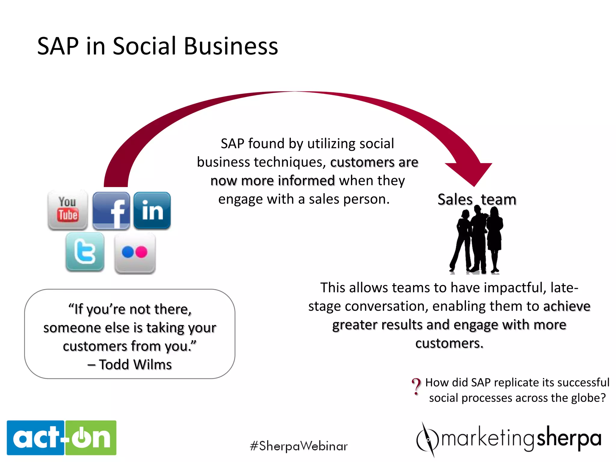 • 716,000 fans
(combined)
The social DNA of SAP
• 270,000 followers • 553,000 followers
(combined)
• 1.46 million video
views
SAP Community Network:
•2,500,000 members
•20,000 new posts per month
•4,000 new blog posts per day
• 77,000 views
SAP Social Engagement in 2012:
•140,000 likes, comments, retweets, etc.
•1,400,000 clicks
Facebook has 716,000
fans combined
 