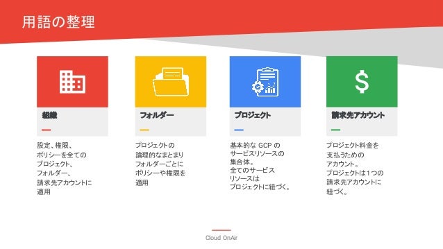 Cloud Onair エンタープライズでのマイグレーション 組織とリソース管理 2019年07月25日 放送
