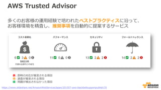 14Copyright © 2017 BeeX Inc. All Rights Reserved.
クラウド移行におけるテスト
• アプリケーションテスト／修正
– Lift ＆ Shiftであれば クラウド固有のテストはなし
– 移行時にアップグレードなどを行う場合は アップグレード固有のテスト
• インフラテスト
– クラウド固有部分のテスト
(可用性、バックアップ、ロードバラシング）
• 性能テスト
– サイジングは机上の計算に時間をかけずに、Small Startで開始
– 実際のリソース使用状況をみて変更。
– クラウドなら、いつでも簡単に変更可能。ストレージも容量変更、タイプ変更、IOPS変更な
どもダイナミックで可能のためSmall Startが可能
 