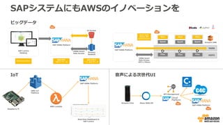 SAP S/4 HANAリリース計画
16
出典；SAP社資料
Copyright © 2017 BeeX Inc. All Rights Reserved.
 
