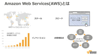 どう 進めるか？
 