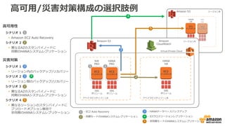 7
クラウド特有の運用パターン
ポイント１
監視
ポイント２
監査
ポイント３
課金
クラウドサービスの監視
オートスケールへの対応
ユーザー権限・操作履歴の保存
コストセンター毎の課金状況把握
Copyright © 2017 BeeX Inc. All Rights Reserved.
 