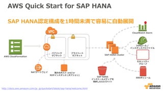 横展開できる標準化・基盤を作るのが大事
ユーザ
課金管理
担当
プライマリサイト
NW
中継
NW
中継
DRサイト
管理
サーバ群
ユーザ
Internet
Gateway
VPN
Gateway
Direct
Connect
専用線
NW
バックアップ
データ
バックアップ
データ
リカバリ
定義
運用
担当
開発
検証
本番
(稼働系)
本番
(待機系)
DMZ 社内LAN
DMZ 社内LAN
監視システム
運用自動化
アクセス制御
課金可視化
支払いスキーム
管理基盤
ログ可視化
ポリシー違反通知
可用性
デザインパターン
バックアップ
デザインパターン
災害対策
デザインパターン
標準化・デザイン
ユーザーアクセス
権限ルール
ネットワークアクセス
ルール
課金ルール
Copyright © 2017 BeeX Inc. All Rights Reserved.
 