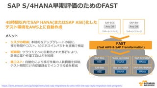 SAP標準移行方法
SAPのクラウド引っ越し方法 その１
エクスポート インポート
ダンプ
DB同期
／イメージ同期
DMO with System Move
SWPM
OS/DBマイグレーション・アップグレード
DMO of SUM
SAPアップグレード、HANAマイグレーション
DMO of SUM
 