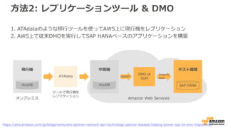 13Copyright © 2017 BeeX Inc. All Rights Reserved.
ベンダー名
サービス・製品名
AWS
AWS Server
Migration Service
Zerto
Zerto Virtual
Replication
CloudEndure
Live Migration
ATADATA
ATAmotion
タイプ 非Agent型 非Agent型 Agent型 非Agent型
対応 仮想 仮想 仮想／物理 仮想／物理
差分同期機能 ○ ○ ○ ○
帯域制御 ☓ ○ ☓ ○
SAPのクラウド引っ越し方法 その３
システムイメージ移行は、AWSの標準的な手法以外にも
様々なツール・サービスがリリースされています。
現環境の特性に応じて、サービスを使い分けて移行を行います。
 