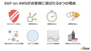 S/4 HANA 移行方法
17
出典；SAP社資料
Copyright © 2017 BeeX Inc. All Rights Reserved.
 