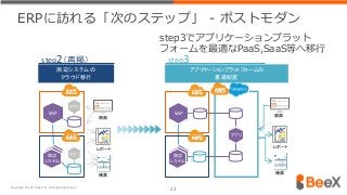 ERPに訪れる「次のステップ」 - ポストモダン
23
step3でアプリケーションプラット
フォームを最適なPaaS,SaaS等へ移行
step2（再掲）
帳票
レポート
画面
アプリ
step3
SAP
アプリケーションプラットフォームの
最適配置
周辺
システム
周辺システムの
クラウド移行
SAP
周辺
システム
帳票
レポート
アプリ
アプリ
画面
Copyright © 2017 BeeX Inc. All Rights Reserved.
 