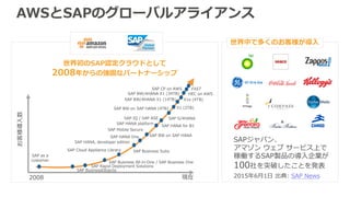 3
４つの移行手法
Copyright © 2017 BeeX Inc. All Rights Reserved.
出典： https://medium.com/aws-enterprise-collection/cloud-native-or-lift-and-shift-99970053b25b
 